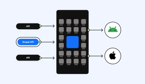 An app consuming various APIs, including Drupal