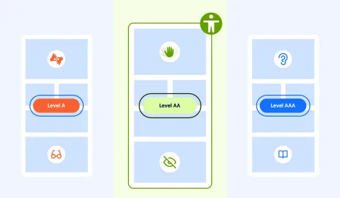 Three cards showing three levels of accessibility standards: A, AA and AAA