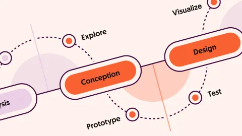 Collaborative design process